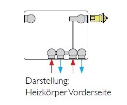 Novello Eco Ventilheizk Rper Typ Bauh He